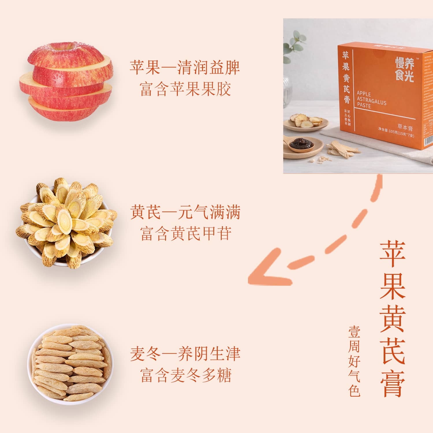 苹果黄芪膏细节
